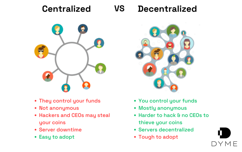 centralized vs decentralized chart