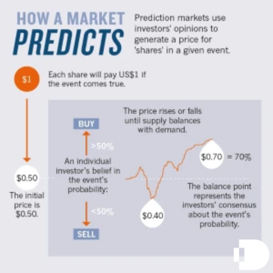 banner about how to predict markets