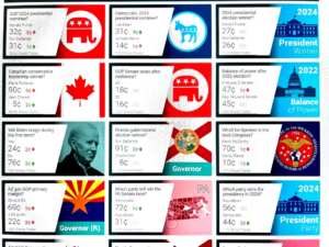 chart explaining the political prediction market